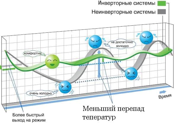 invertor-benefits